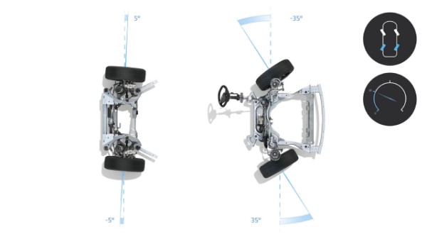 agility and handling - driving pleasure - Renault Austral full hybrid E-Tech