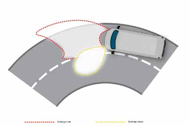 
														
													5. ŠONINIAI ŽIBINTAI
														Šviečia platesniu kampu ir gerina 
matomumą posūkiuose.