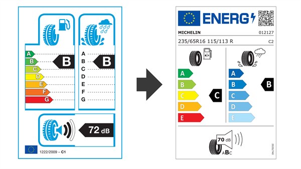 Reglamentas ir EPREL registracija